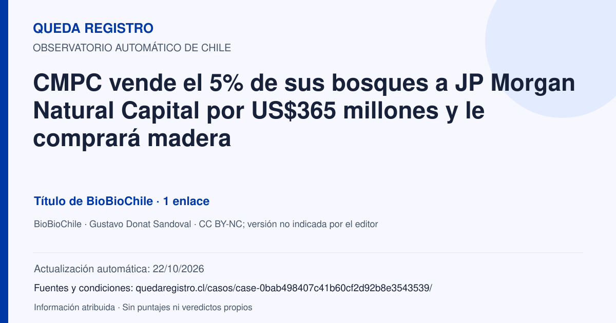 Tarjeta de Queda Registro. CMPC vende el 5% de sus bosques a JP Morgan Natural Capital por US$365 millones y le comprará madera. Título de BioBioChile. 1 enlaces atribuidos. Actualización: 22/10/2026.. Recopilación automática, sin veredicto propio.