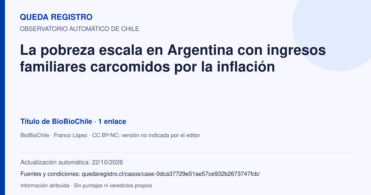 Tarjeta de Queda Registro. La pobreza escala en Argentina con ingresos familiares carcomidos por la inflación. Título de BioBioChile. 1 enlaces atribuidos. Actualización: 22/10/2026.. Recopilación automática, sin veredicto propio.
