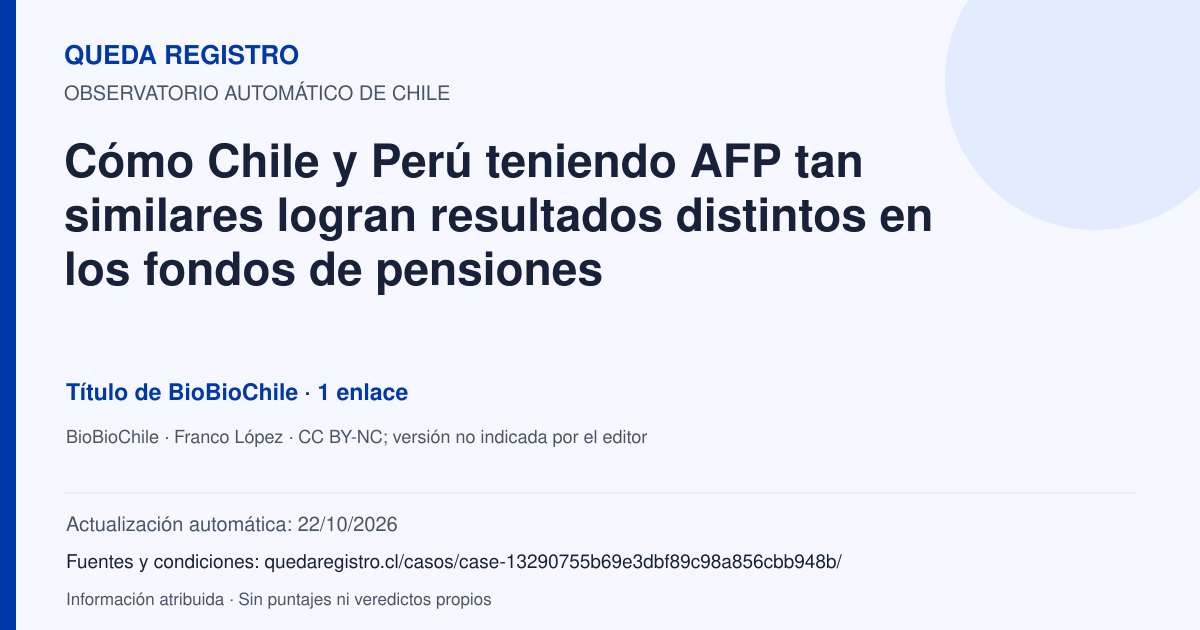 Tarjeta de Queda Registro. Cómo Chile y Perú teniendo AFP tan similares logran resultados distintos en los fondos de pensiones. Título de BioBioChile. 1 enlaces atribuidos. Actualización: 22/10/2026.. Recopilación automática, sin veredicto propio.