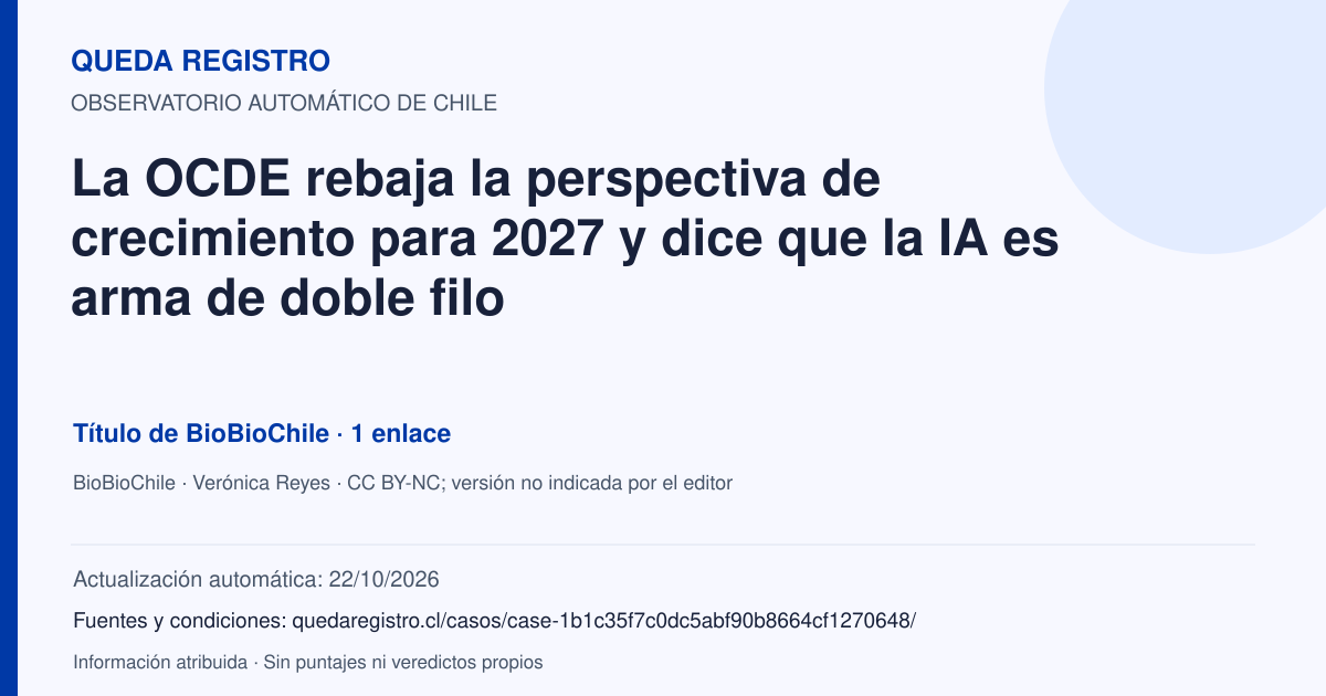 Tarjeta de Queda Registro. La OCDE rebaja la perspectiva de crecimiento para 2027 y dice que la IA es arma de doble filo. Título de BioBioChile. 1 enlaces atribuidos. Actualización: 22/10/2026.. Recopilación automática, sin veredicto propio.