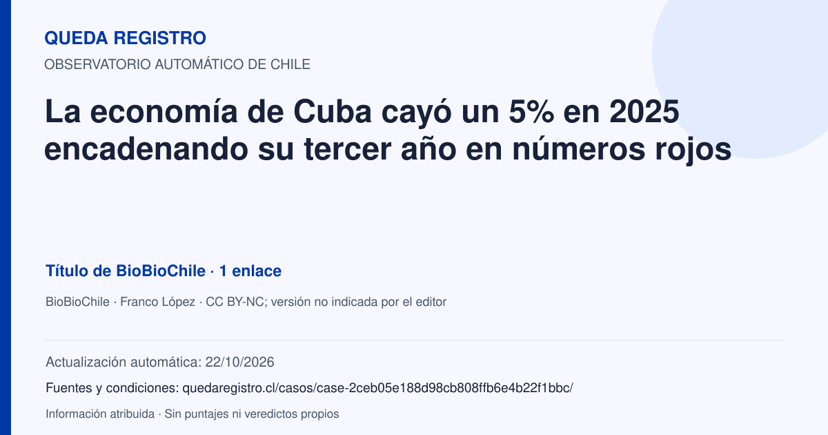 Tarjeta de Queda Registro. La economía de Cuba cayó un 5% en 2025 encadenando su tercer año en números rojos. Título de BioBioChile. 1 enlaces atribuidos. Actualización: 22/10/2026.. Recopilación automática, sin veredicto propio.