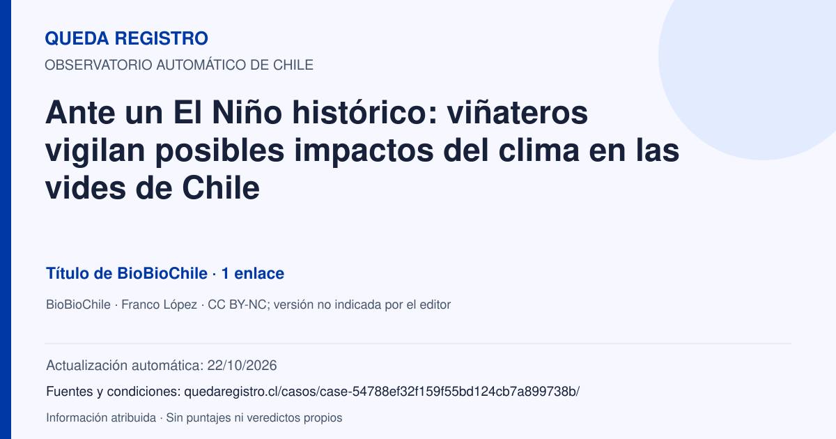 Tarjeta de Queda Registro. Ante un El Niño histórico: viñateros vigilan posibles impactos del clima en las vides de Chile. Título de BioBioChile. 1 enlaces atribuidos. Actualización: 22/10/2026.. Recopilación automática, sin veredicto propio.