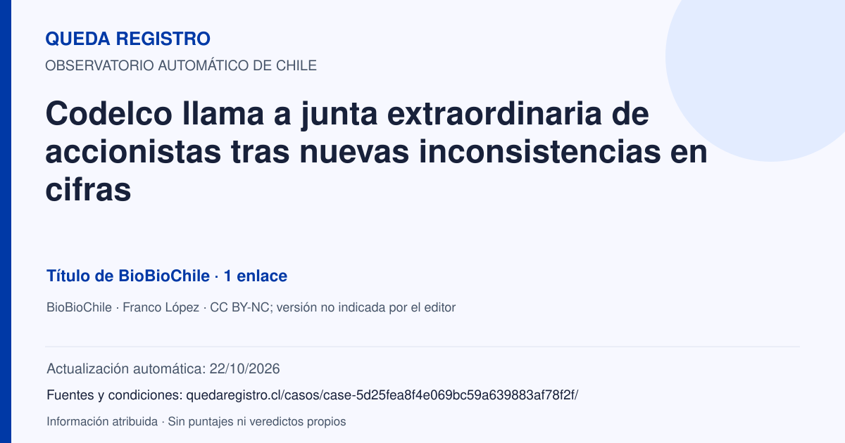 Tarjeta de Queda Registro. Codelco llama a junta extraordinaria de accionistas tras nuevas inconsistencias en cifras. Título de BioBioChile. 1 enlaces atribuidos. Actualización: 22/10/2026.. Recopilación automática, sin veredicto propio.