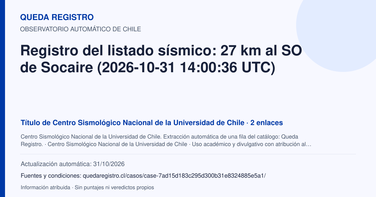 Tarjeta de Queda Registro. Registro del listado sísmico: 27 km al SO de Socaire (2026-10-31 14:00:36 UTC). Título de Centro Sismológico Nacional de la Universidad de Chile. 2 enlaces atribuidos. Actualización: 31/10/2026.. Recopilación automática, sin veredicto propio.