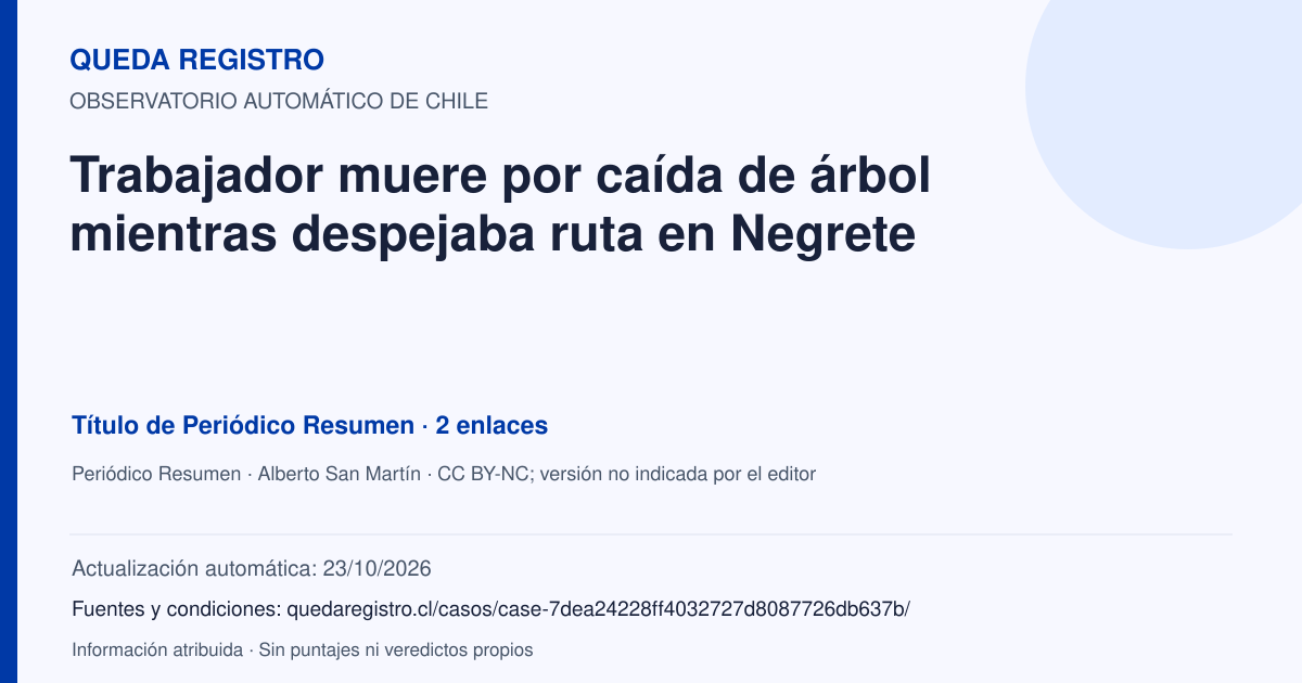 Tarjeta de Queda Registro. Trabajador muere por caída de árbol mientras despejaba ruta en Negrete. Título de Periódico Resumen. 2 enlaces atribuidos. Actualización: 23/10/2026.. Recopilación automática, sin veredicto propio.