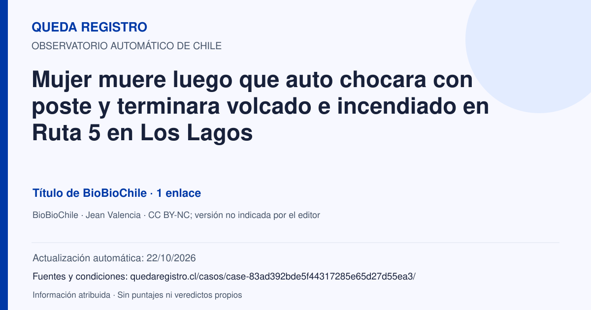 Tarjeta de Queda Registro. Mujer muere luego que auto chocara con poste y terminara volcado e incendiado en Ruta 5 en Los Lagos. Título de BioBioChile. 1 enlaces atribuidos. Actualización: 22/10/2026.. Recopilación automática, sin veredicto propio.