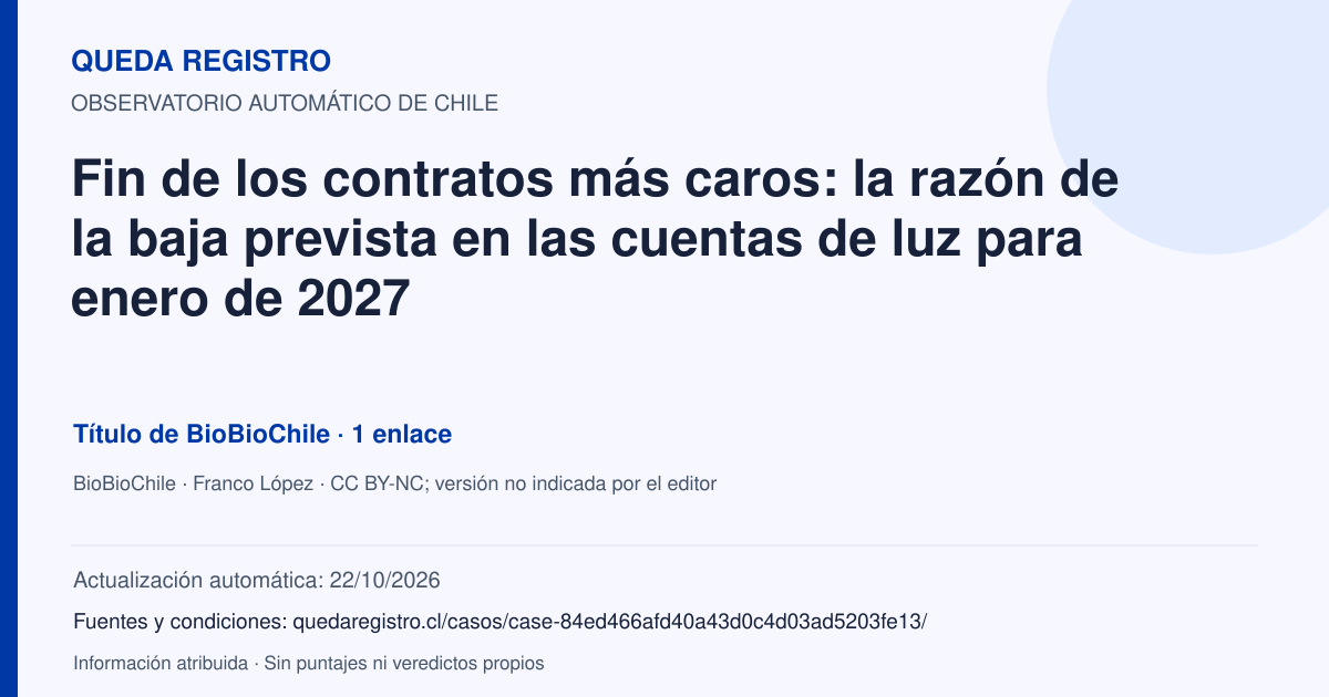 Tarjeta de Queda Registro. Fin de los contratos más caros: la razón de la baja prevista en las cuentas de luz para enero de 2027. Título de BioBioChile. 1 enlaces atribuidos. Actualización: 22/10/2026.. Recopilación automática, sin veredicto propio.