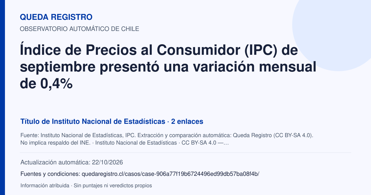 Tarjeta de Queda Registro. Índice de Precios al Consumidor (IPC) de septiembre presentó una variación mensual de 0,4%. Título de Instituto Nacional de Estadísticas. 2 enlaces atribuidos. Actualización: 22/10/2026.. Recopilación automática, sin veredicto propio.