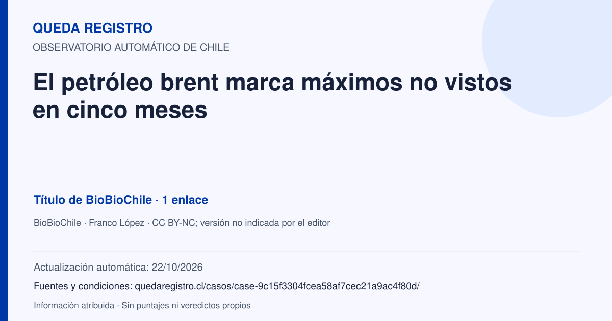 Tarjeta de Queda Registro. El petróleo brent marca máximos no vistos en cinco meses. Título de BioBioChile. 1 enlaces atribuidos. Actualización: 22/10/2026.. Recopilación automática, sin veredicto propio.