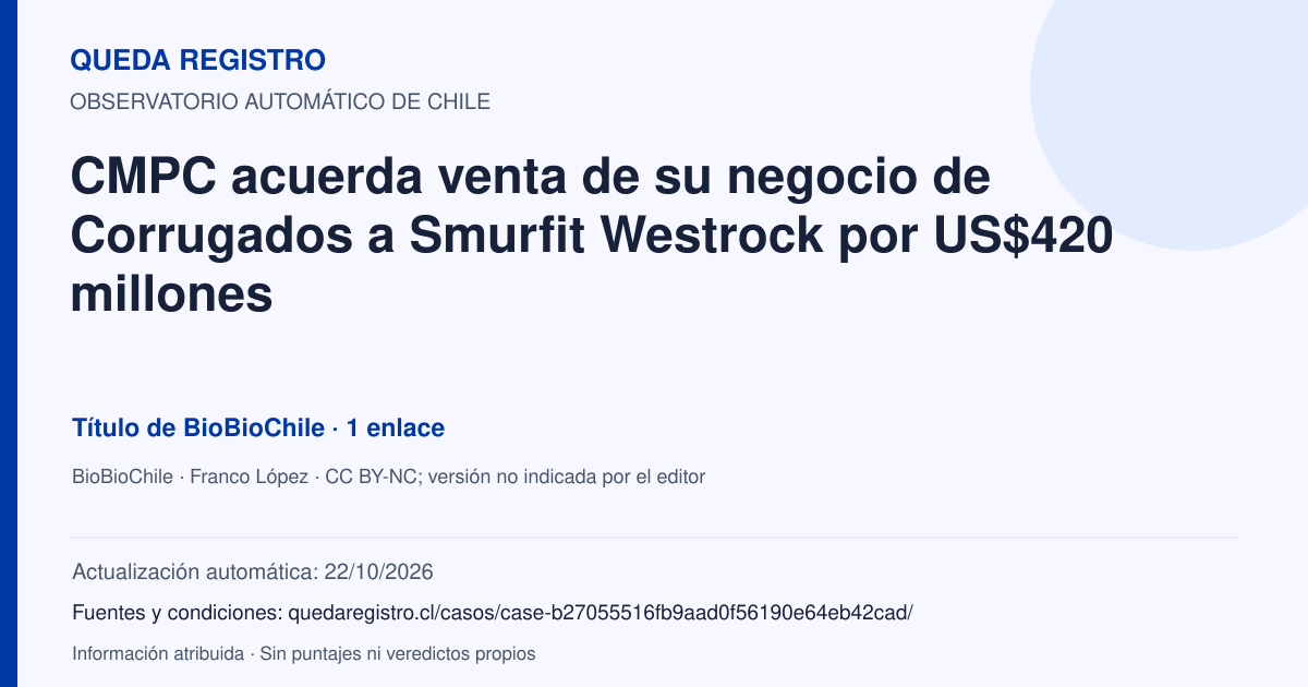 Tarjeta de Queda Registro. CMPC acuerda venta de su negocio de Corrugados a Smurfit Westrock por US$420 millones. Título de BioBioChile. 1 enlaces atribuidos. Actualización: 22/10/2026.. Recopilación automática, sin veredicto propio.