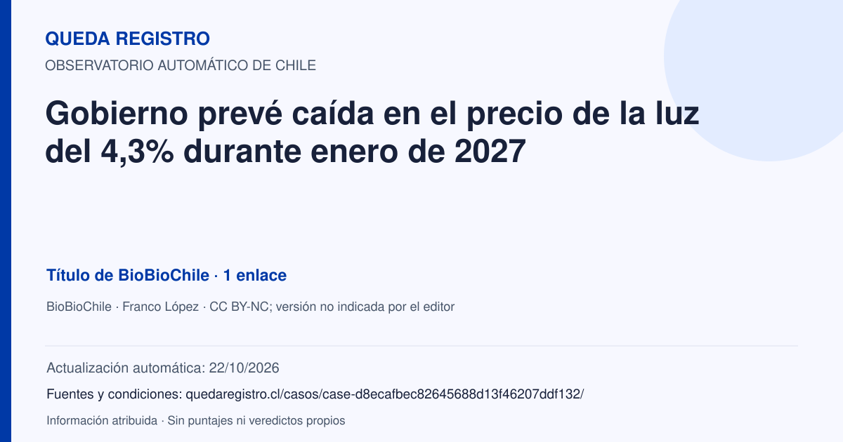 Tarjeta de Queda Registro. Gobierno prevé caída en el precio de la luz del 4,3% durante enero de 2027. Título de BioBioChile. 1 enlaces atribuidos. Actualización: 22/10/2026.. Recopilación automática, sin veredicto propio.