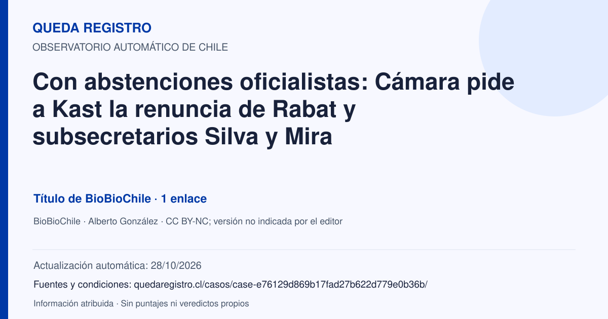 Tarjeta de Queda Registro. Con abstenciones oficialistas: Cámara pide a Kast la renuncia de Rabat y subsecretarios Silva y Mira. Título de BioBioChile. 1 enlaces atribuidos. Actualización: 28/10/2026.. Recopilación automática, sin veredicto propio.