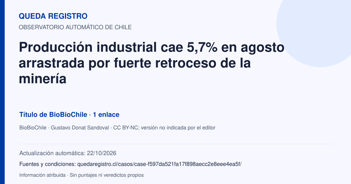 Tarjeta de Queda Registro. Producción industrial cae 5,7% en agosto arrastrada por fuerte retroceso de la minería. Título de BioBioChile. 1 enlaces atribuidos. Actualización: 22/10/2026.. Recopilación automática, sin veredicto propio.