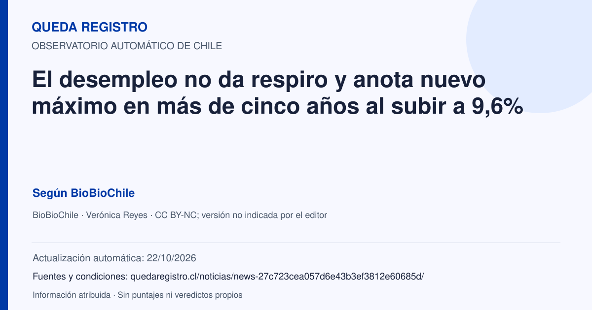 Tarjeta de Queda Registro. El desempleo no da respiro y anota nuevo máximo en más de cinco años al subir a 9,6%. Título de BioBioChile. Publicación: 30/09/2026.. Recopilación automática, sin veredicto propio.