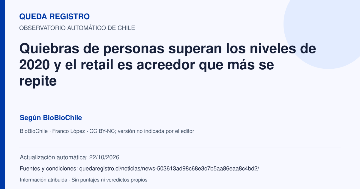 Tarjeta de Queda Registro. Quiebras de personas superan los niveles de 2020 y el retail es acreedor que más se repite. Título de BioBioChile. Publicación: 09/10/2026.. Recopilación automática, sin veredicto propio.
