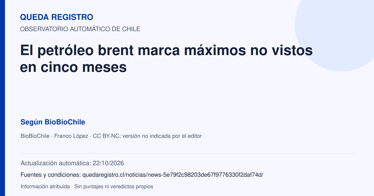 Tarjeta de Queda Registro. El petróleo brent marca máximos no vistos en cinco meses. Título de BioBioChile. Publicación: 20/10/2026.. Recopilación automática, sin veredicto propio.