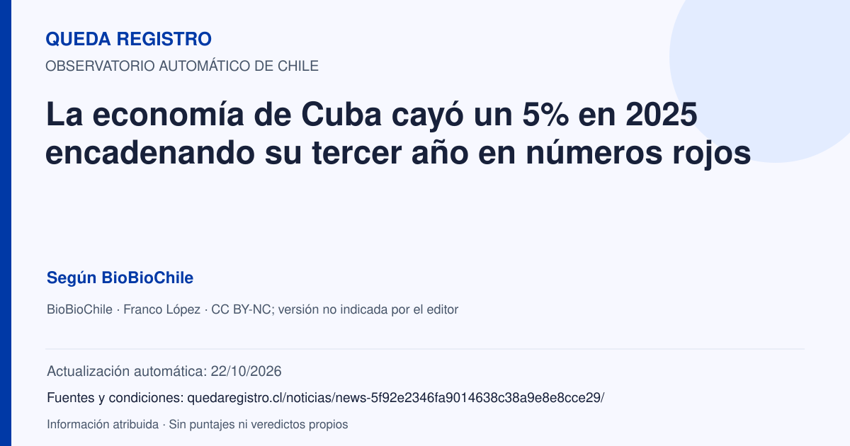 Tarjeta de Queda Registro. La economía de Cuba cayó un 5% en 2025 encadenando su tercer año en números rojos. Título de BioBioChile. Publicación: 25/09/2026.. Recopilación automática, sin veredicto propio.