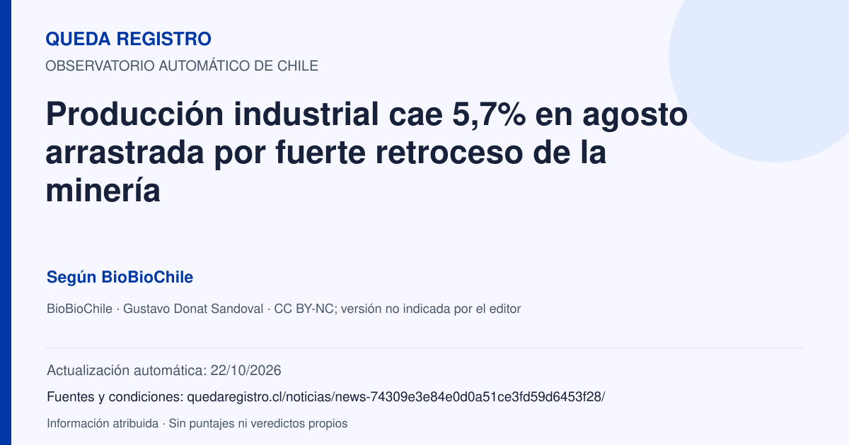 Tarjeta de Queda Registro. Producción industrial cae 5,7% en agosto arrastrada por fuerte retroceso de la minería. Título de BioBioChile. Publicación: 30/09/2026.. Recopilación automática, sin veredicto propio.