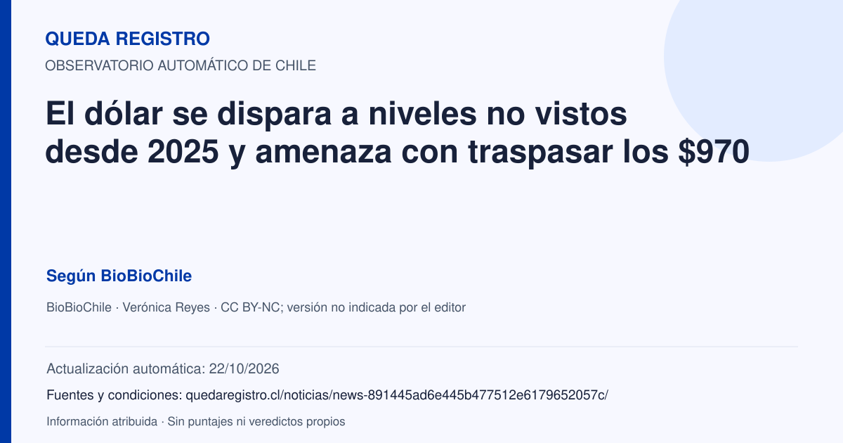 Tarjeta de Queda Registro. El dólar se dispara a niveles no vistos desde 2025 y amenaza con traspasar los $970. Título de BioBioChile. Publicación: 24/09/2026.. Recopilación automática, sin veredicto propio.