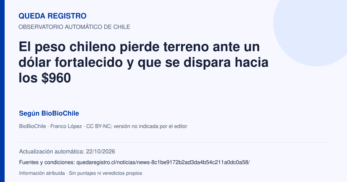 Tarjeta de Queda Registro. El peso chileno pierde terreno ante un dólar fortalecido y que se dispara hacia los $960. Título de BioBioChile. Publicación: 23/09/2026.. Recopilación automática, sin veredicto propio.