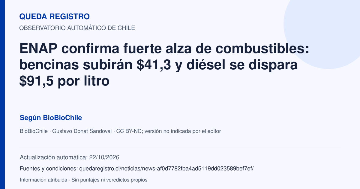 Tarjeta de Queda Registro. ENAP confirma fuerte alza de combustibles: bencinas subirán $41,3 y diésel se dispara $91,5 por litro. Título de BioBioChile. Publicación: 21/10/2026.. Recopilación automática, sin veredicto propio.