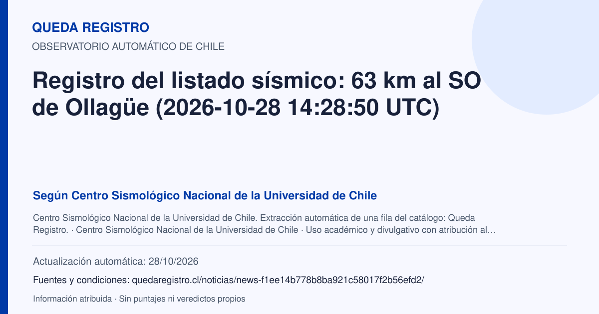 Tarjeta de Queda Registro. Registro del listado sísmico: 63 km al SO de Ollagüe (2026-10-28 14:28:50 UTC). Título de Centro Sismológico Nacional de la Universidad de Chile. Publicación: Fecha no disponible.. Recopilación automática, sin veredicto propio.